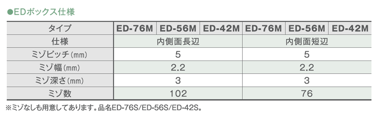 EDボックス仕様